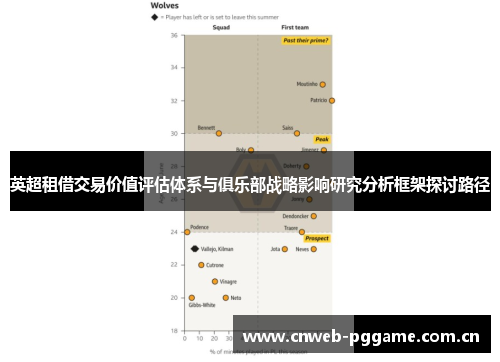 英超租借交易价值评估体系与俱乐部战略影响研究分析框架探讨路径 英超租借交易价值评估体系与俱乐部战略影响研究分析框架探讨路径
